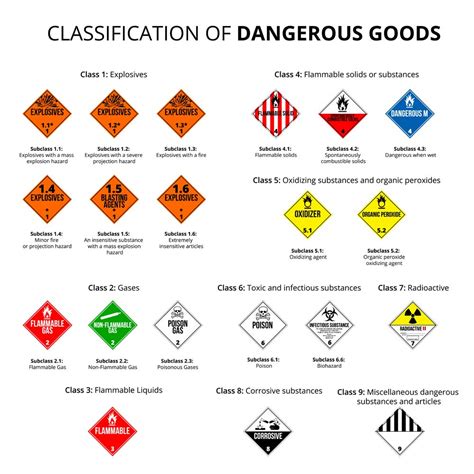 f 003 hazard code.